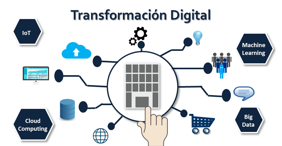 Transformación digital